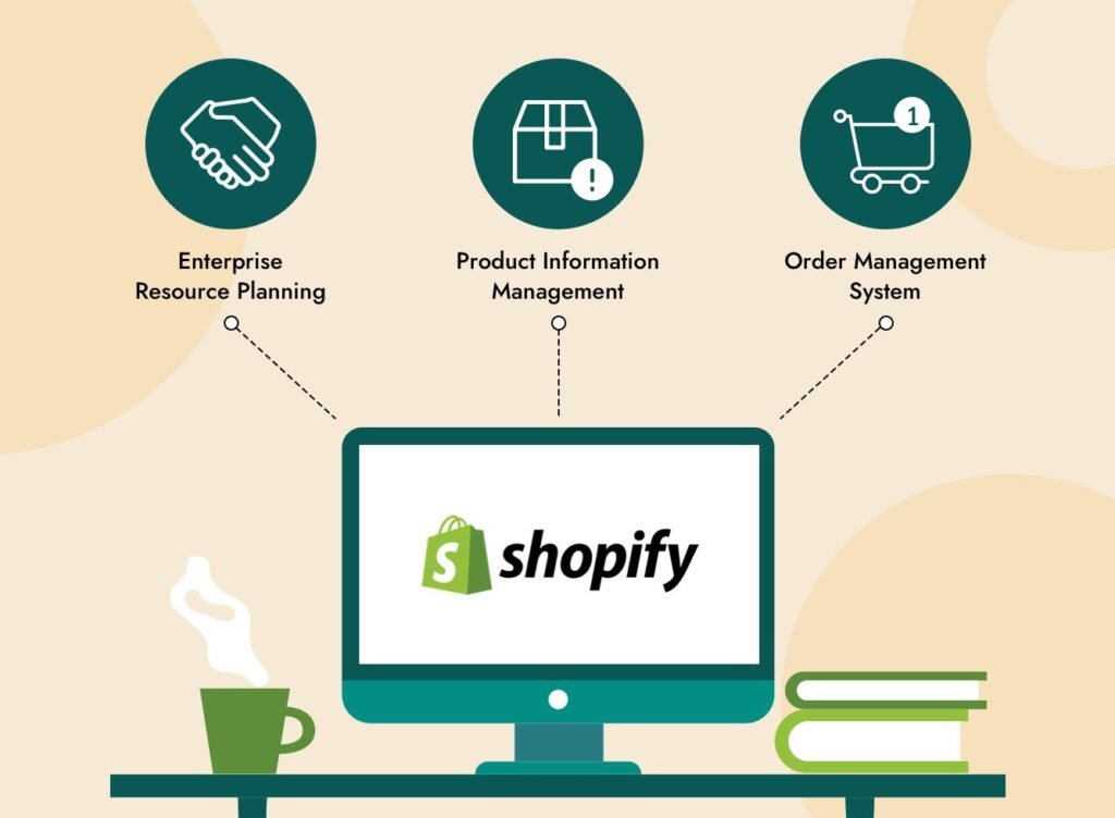 ERP‑Powered Shopify Automation