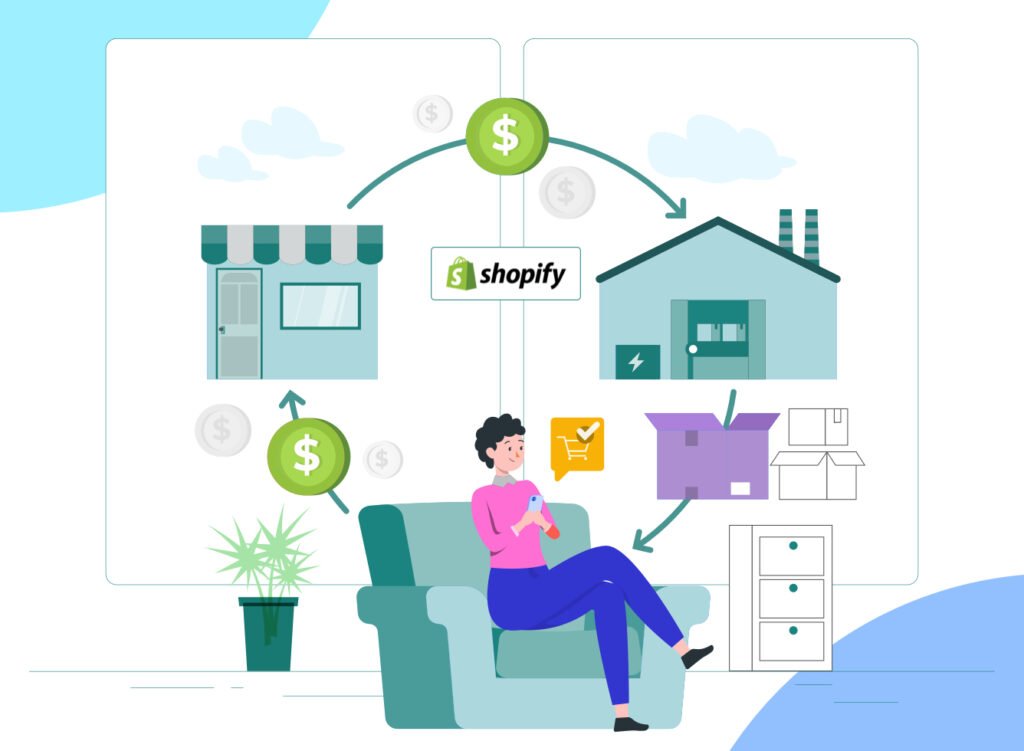 Shopify Automate