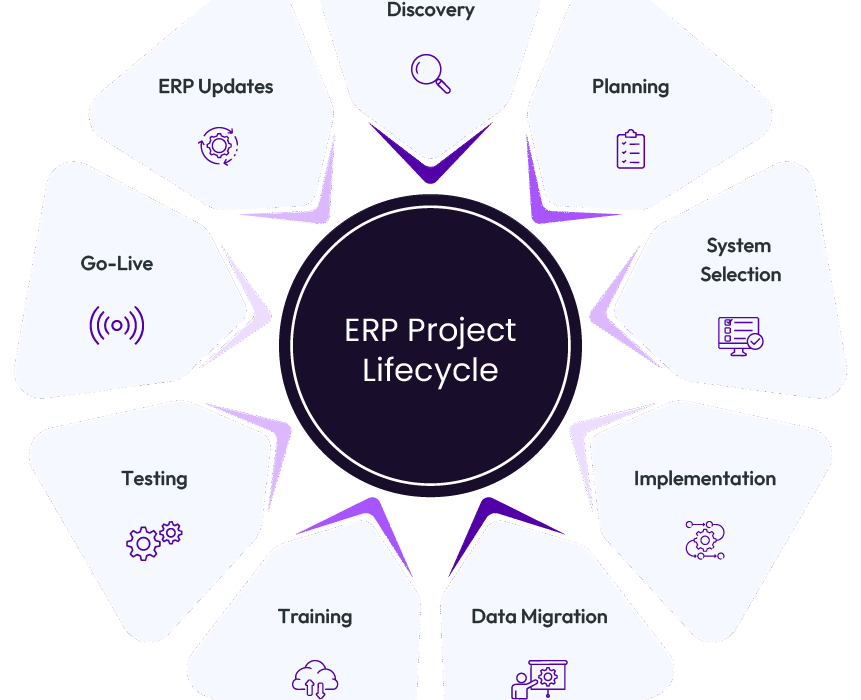 erp automation