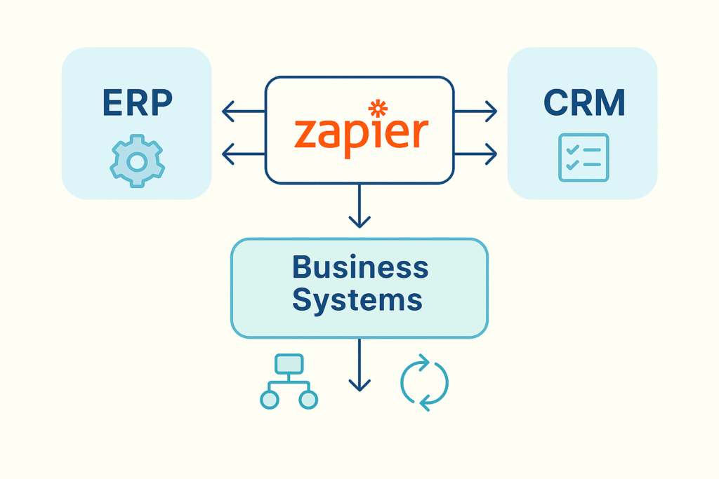 erp automate