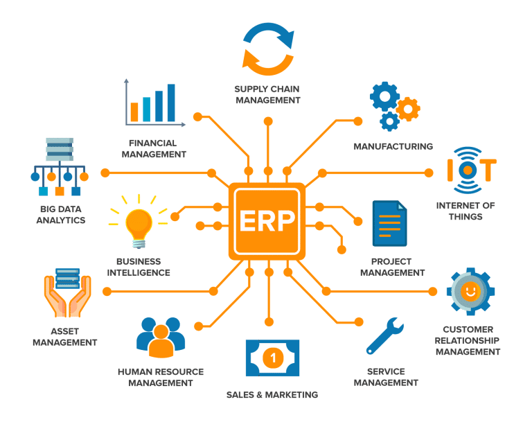 ERP Automation erp automation