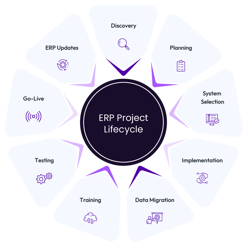 erp automation