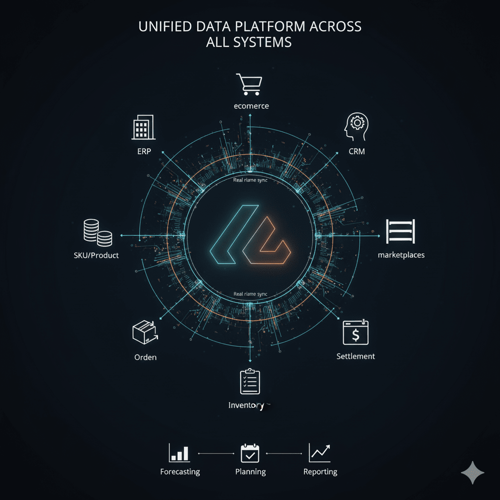 Celigo Celigo integration