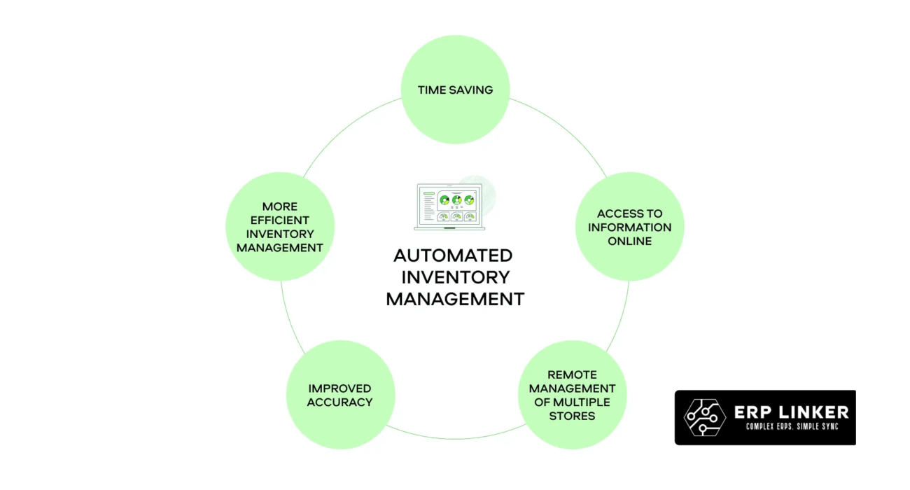 Inventory Automation services