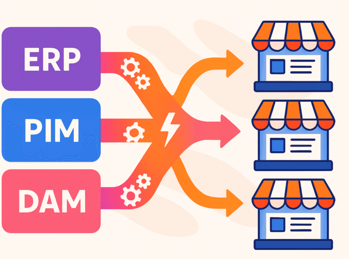 Product Sync