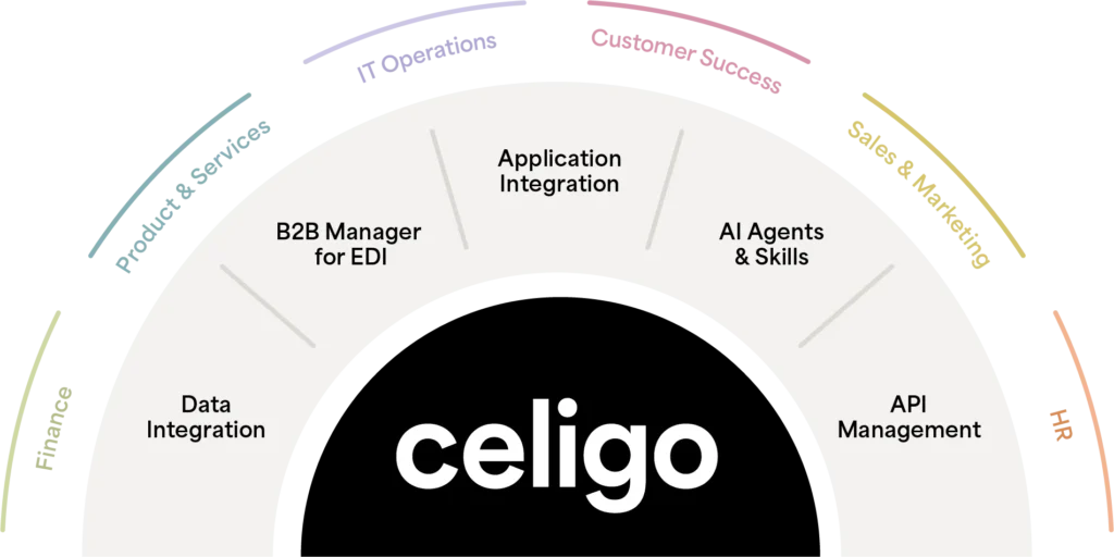 celigo integration