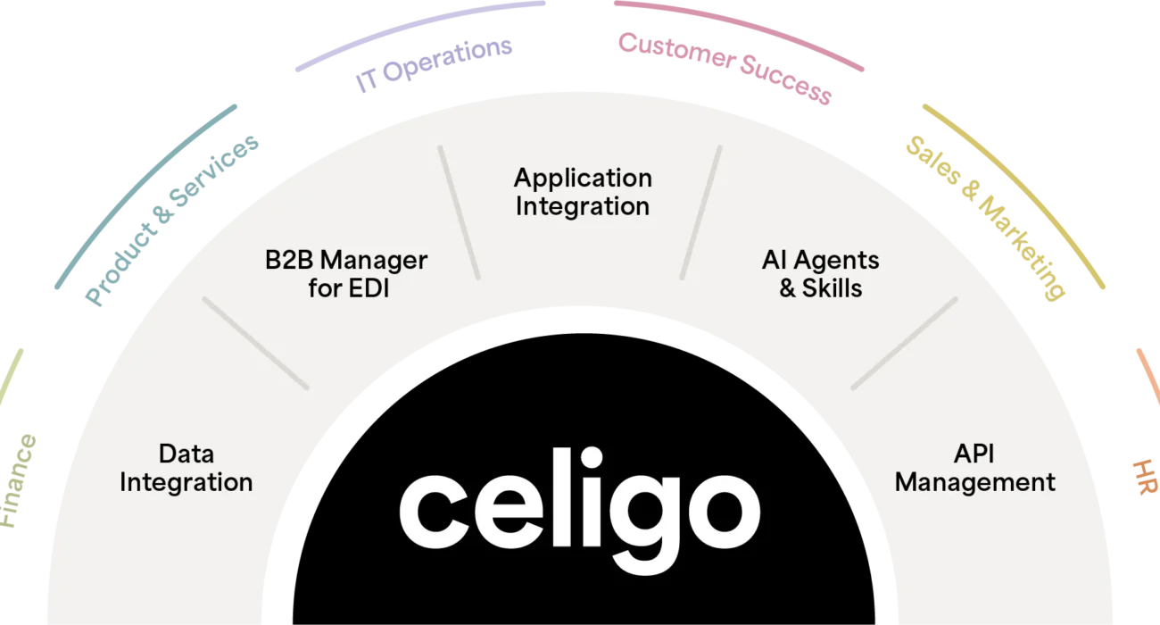 celigo integration