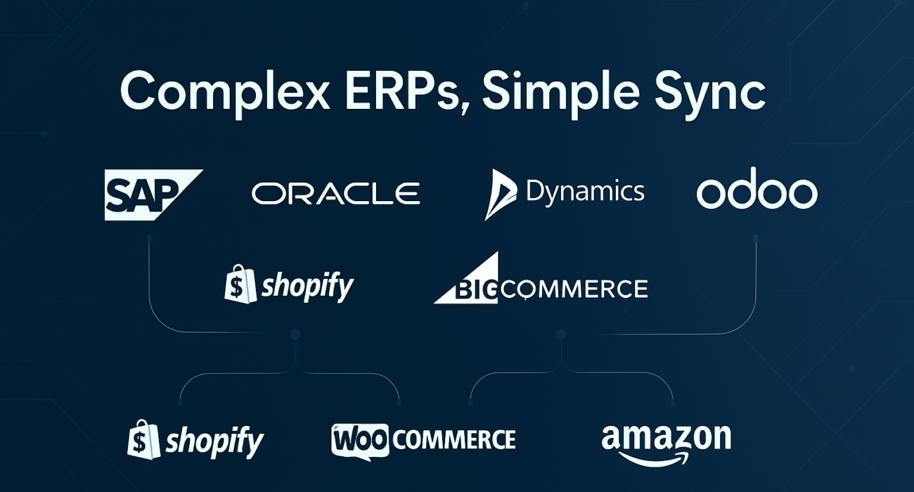 MRPeasy Integration