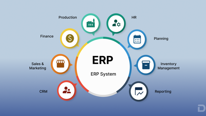 What Is an ERP System