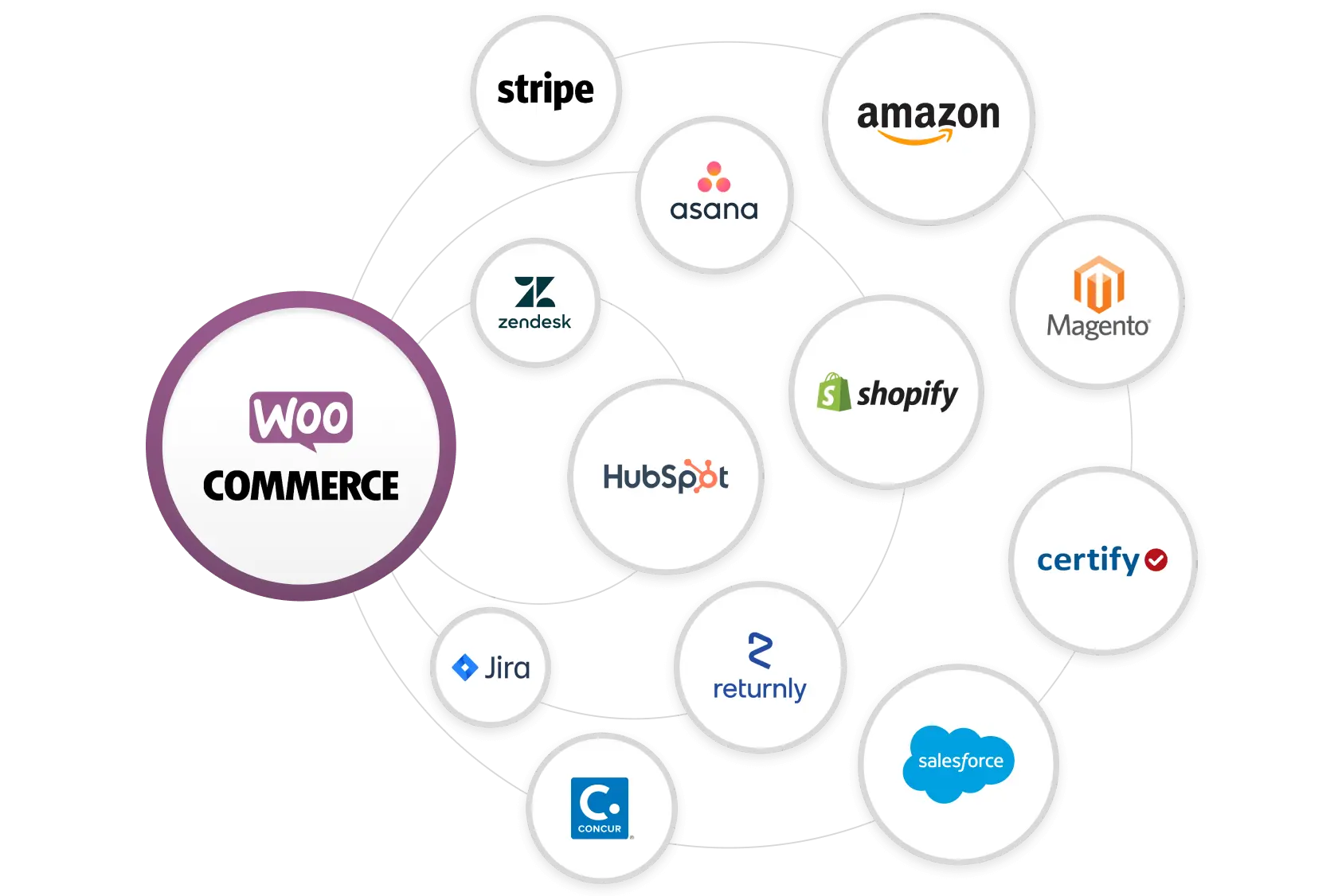 WooCommerce ERP Integration: Automating B2B WooCommerce Stores with n8n Workflows